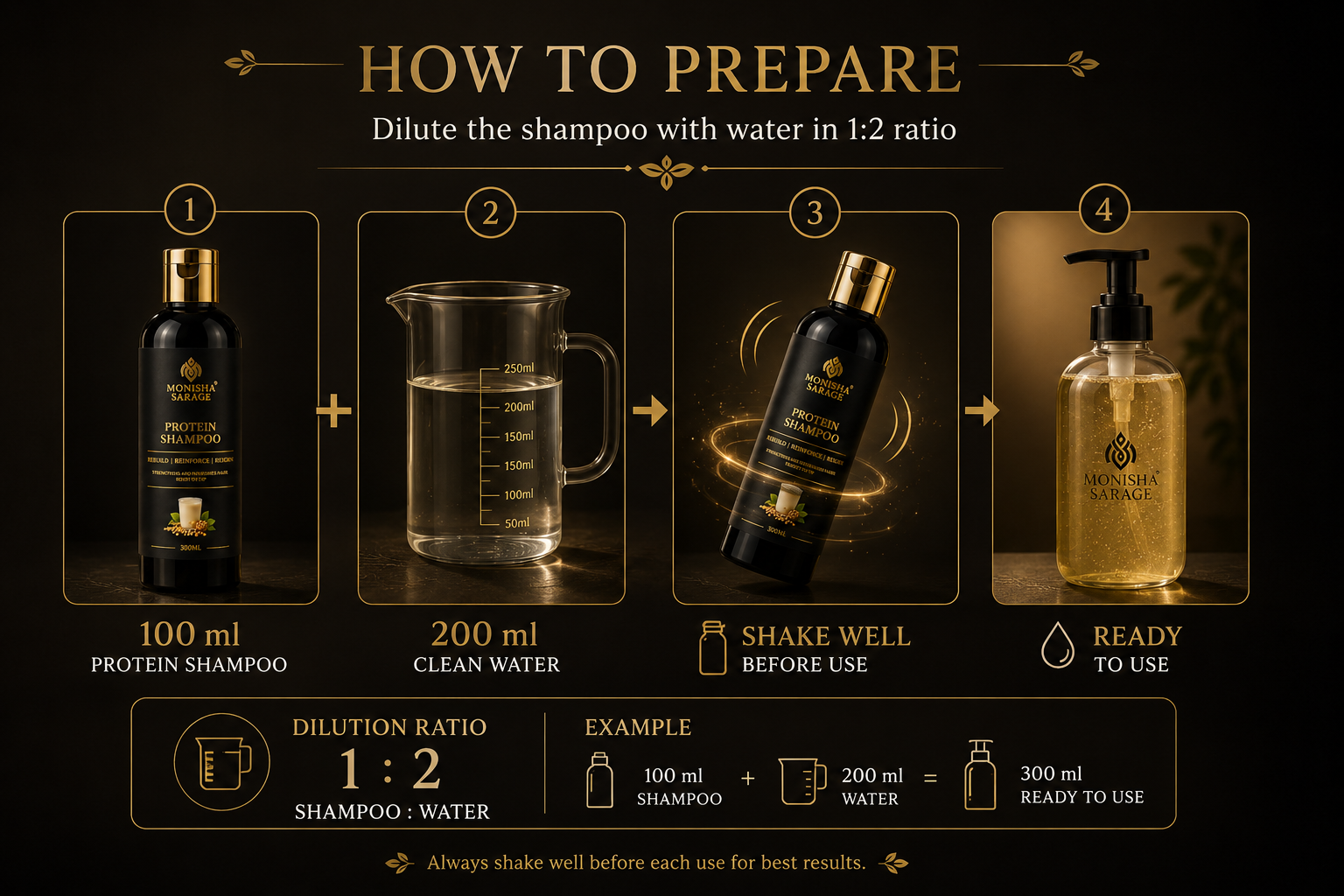 Instructions on how to prepare a shampoo solution with a beaker and bottles of shampoo.
