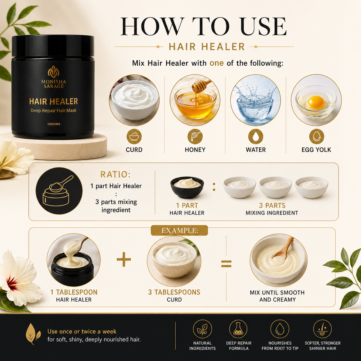 An infographic titled 'HOW TO USE HAIR HEALER' showing a black jar of hair healer product, mixing instructions with curd, honey, water, and egg yolk, and a ratio guide on a cream-colored background.